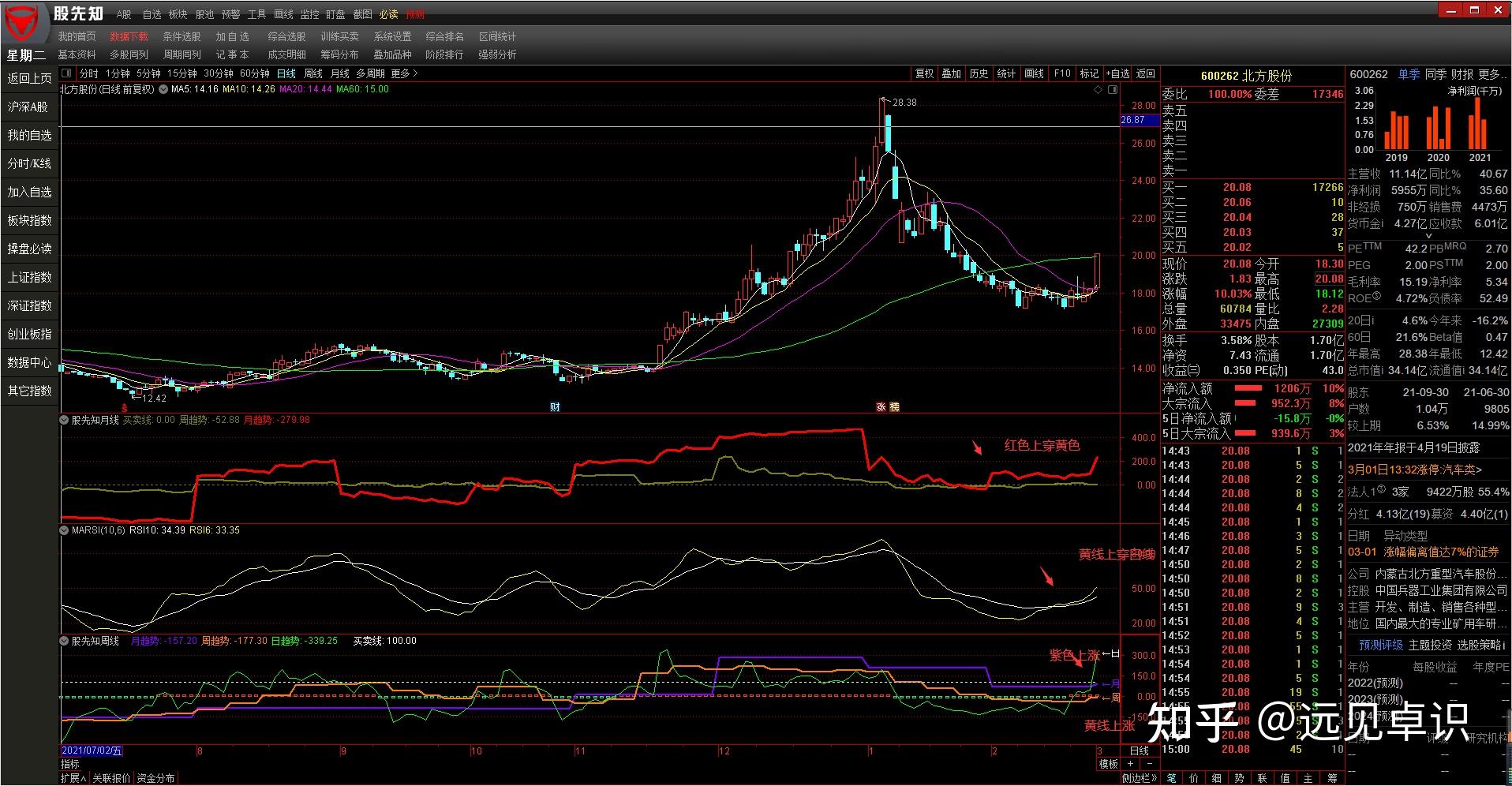 美股异动 | AEye(LIDR.US)初盘大幅上涨319% 旗舰激光雷达整合进英伟达自动驾驶平台