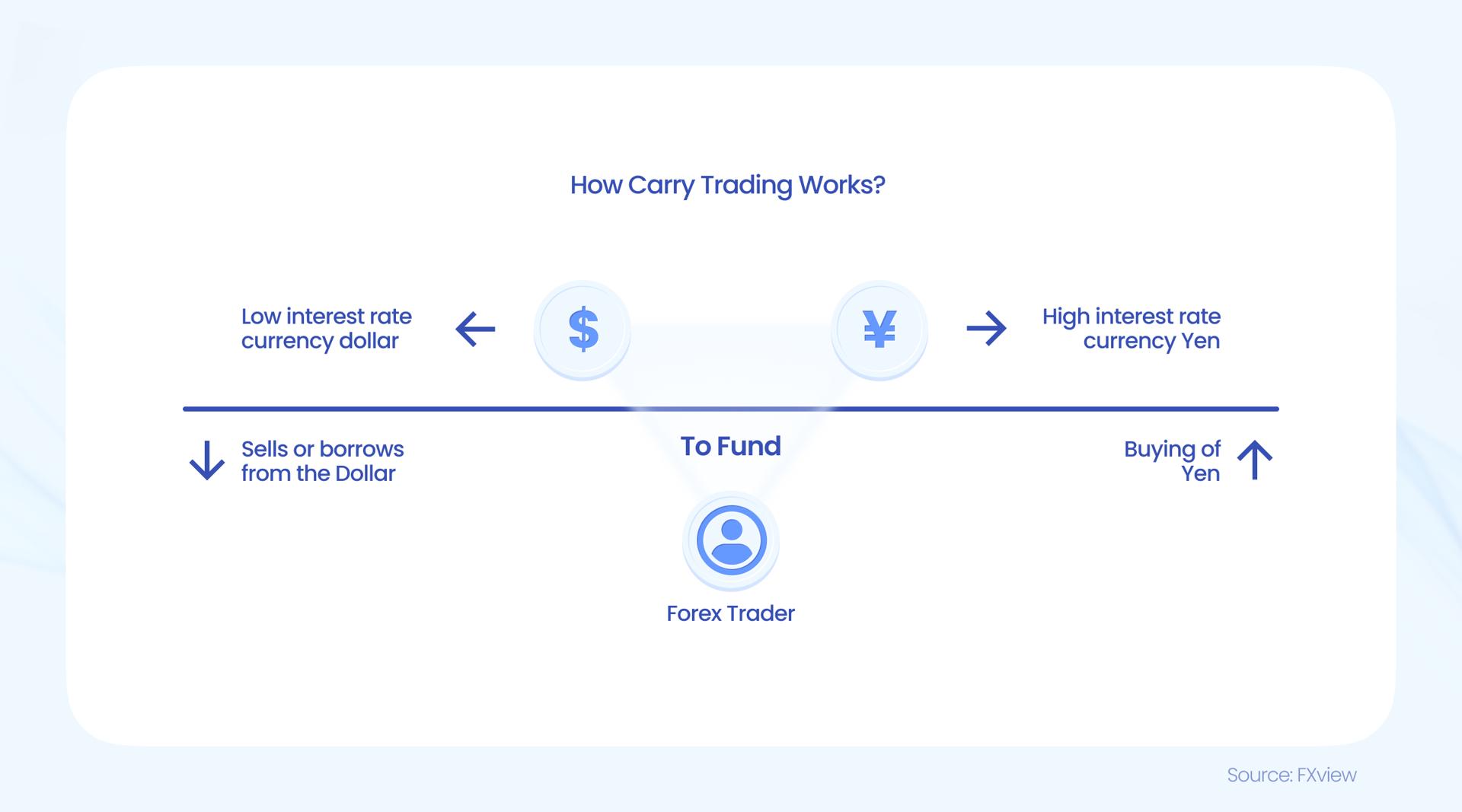 特朗普:税率将提高至250%